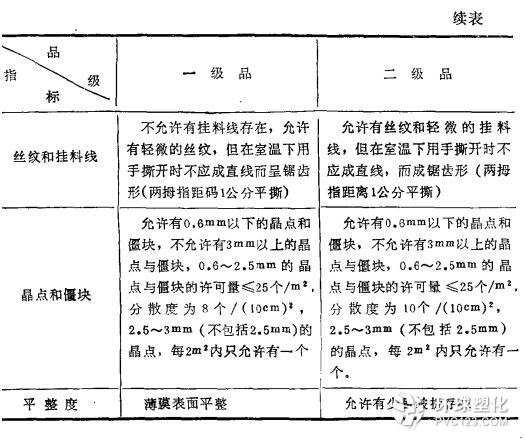 自動化包裝膜，cpp